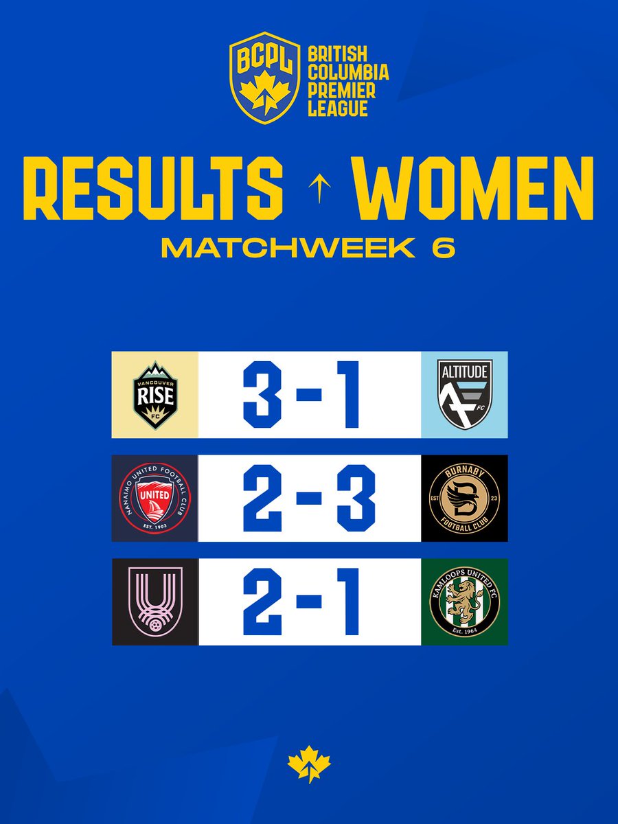 BCPLSoccer's tweet photo. Matchweek 6️⃣ wrapped.

Here’s how the weekend unfolded across both divisions.

#BCPL #BCPLsoccer https://t.co/vGFLYFVHly