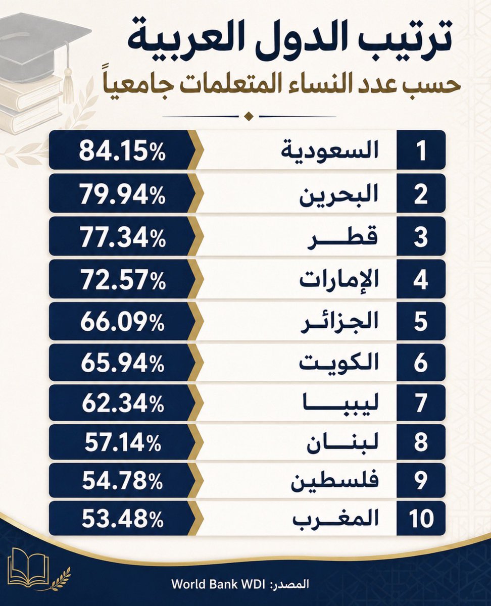 A.MUHAMED العربي tweet media
