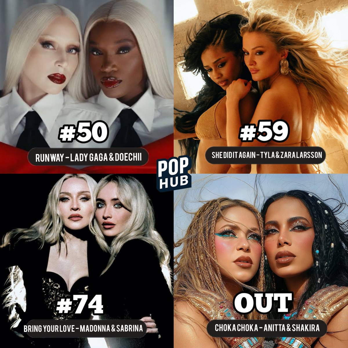 🔝| All-female collaborations debuts on Billboard Hot 100 in 2026.