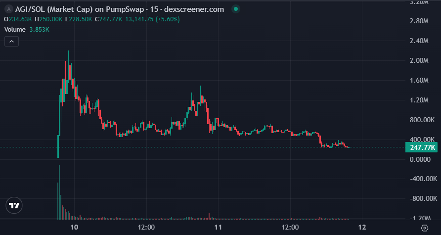 0xsacramosa's tweet photo. this is the kind of chart you bid

NOTE - not for weak hands 

4ZEzC3aX7yLv8VEBiuoT6PgEMPEoxGB7WS3Qt3iPpump https://t.co/kZczeroGD1