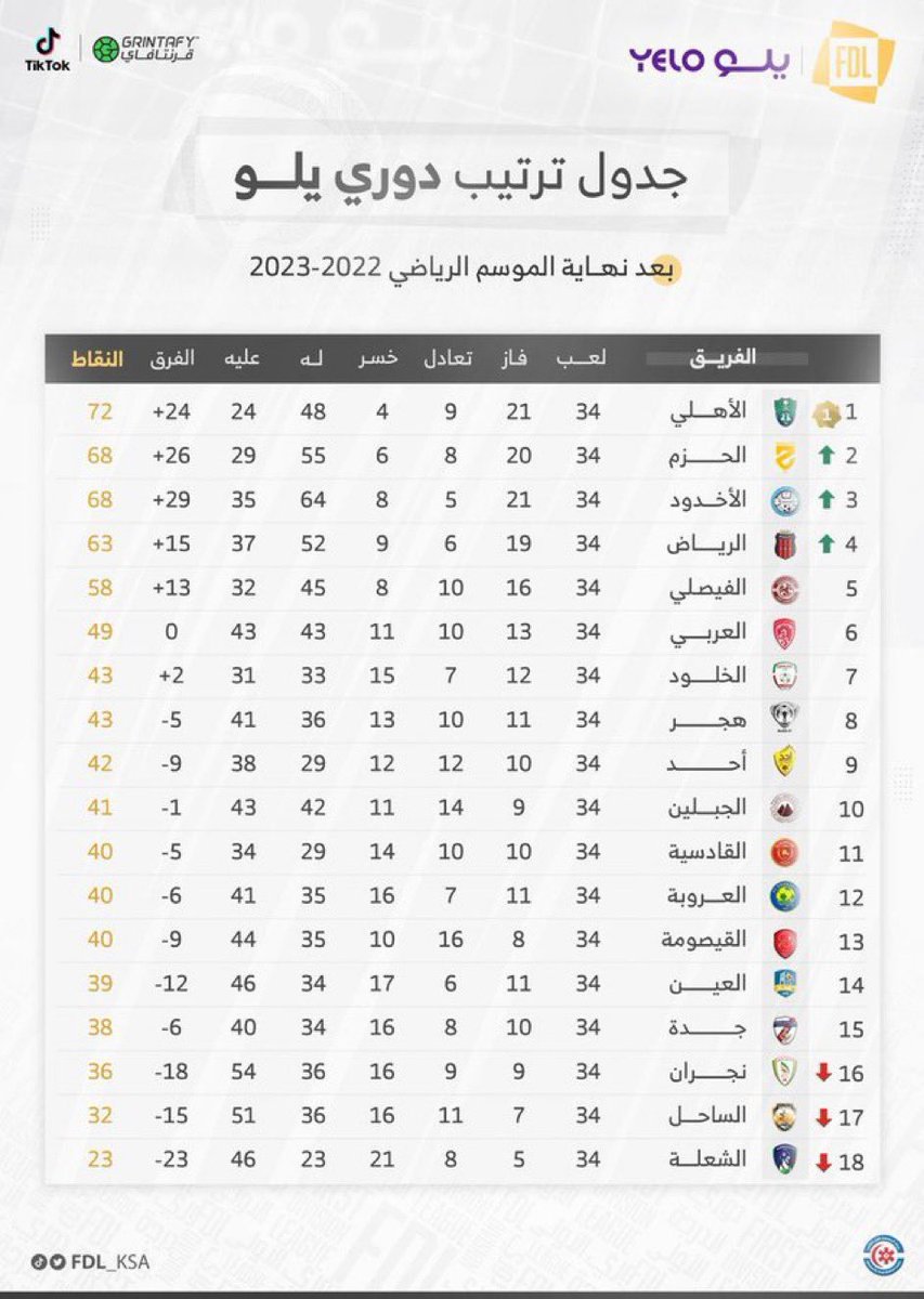 أبو فيصل tweet media
