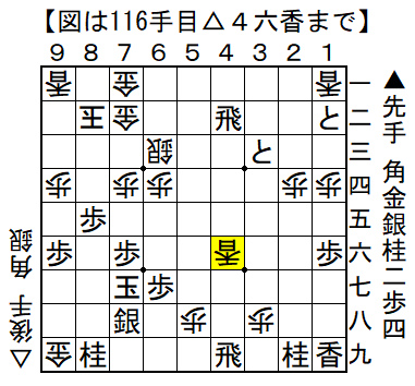 tendon210's tweet photo. 実戦詰将棋（13手詰め）

飛車の睨みで「７二の金」が動けない欠点を突けば詰みます。
いつもならいる「８一の桂」と「８三の歩」のありがたみが分かる手順。

答えはこちら。
https://t.co/cUMbJDhESF
#実戦詰将棋 https://t.co/PCPxvdhiBD