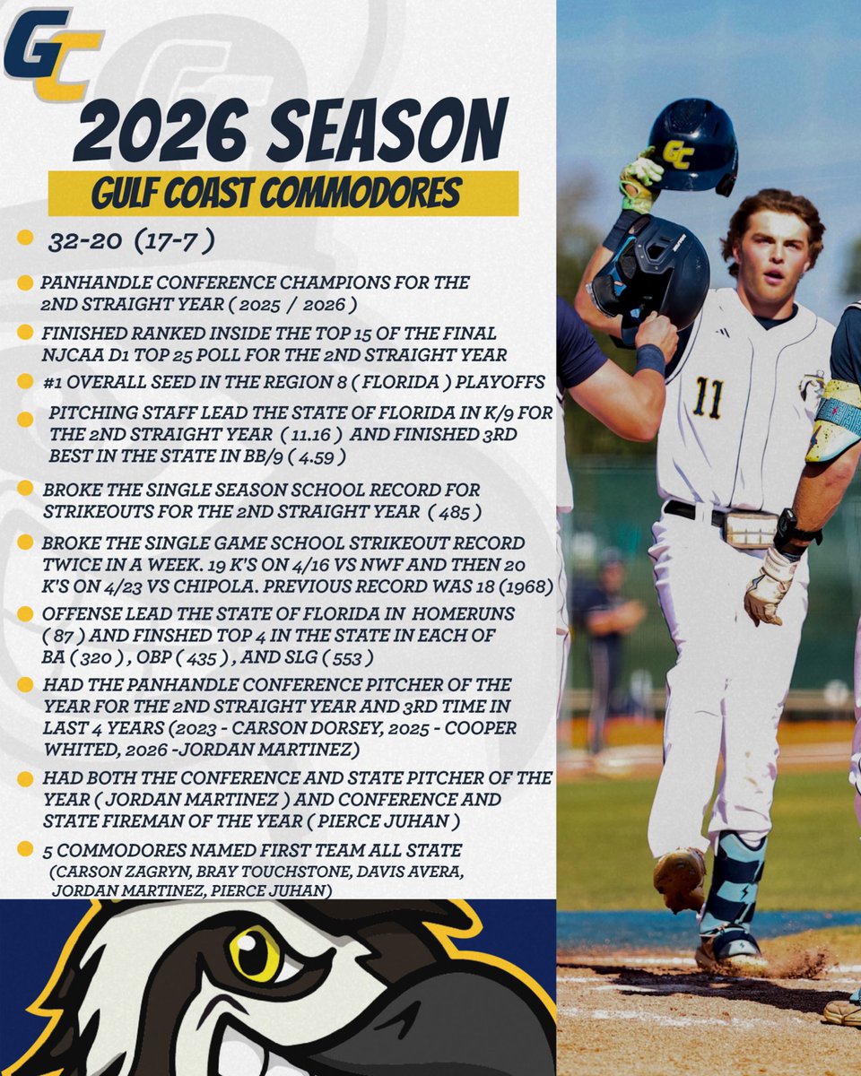 Gulf Coast Baseball tweet media