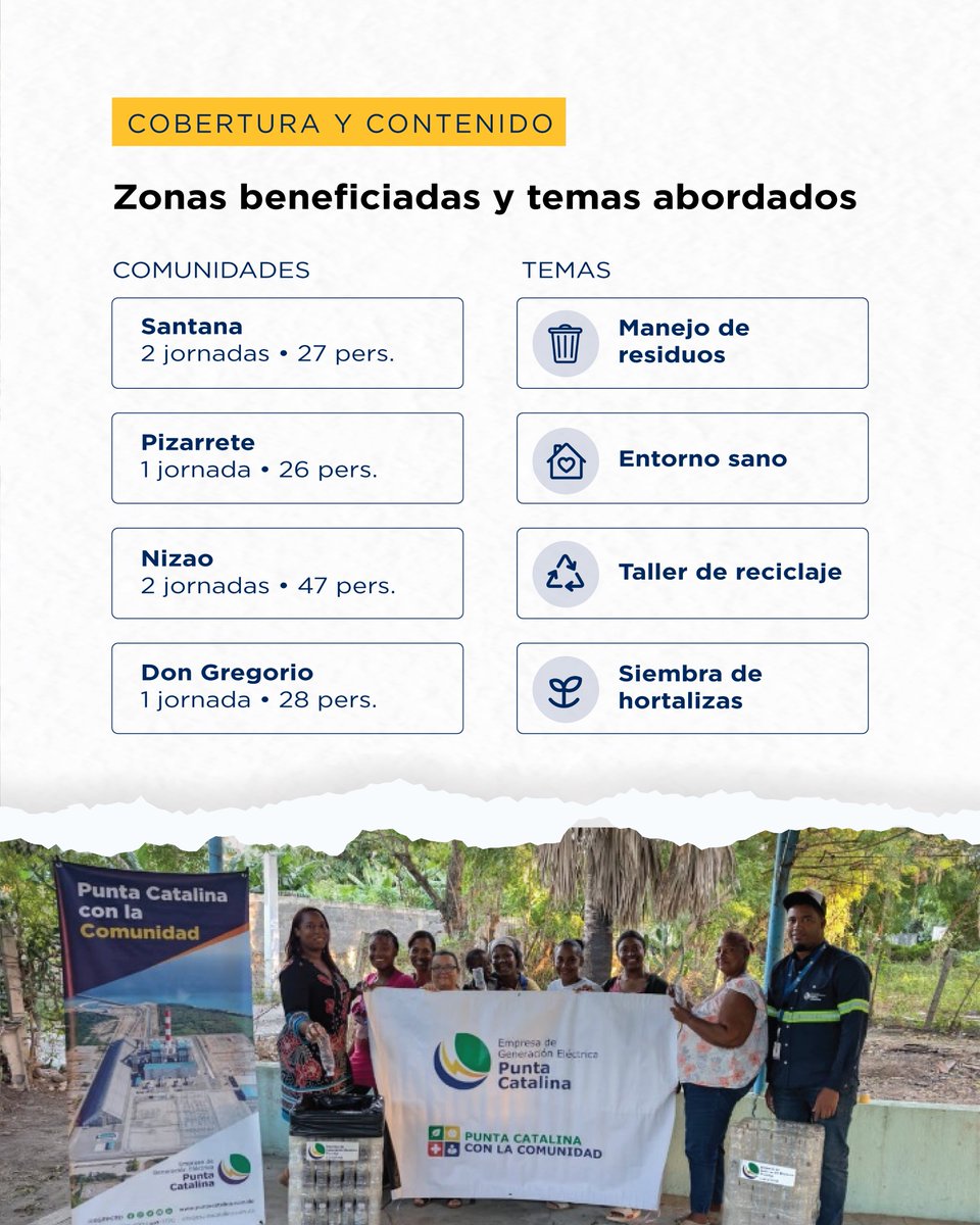 Empresa de Generación Eléctrica Punta Catalina tweet media
