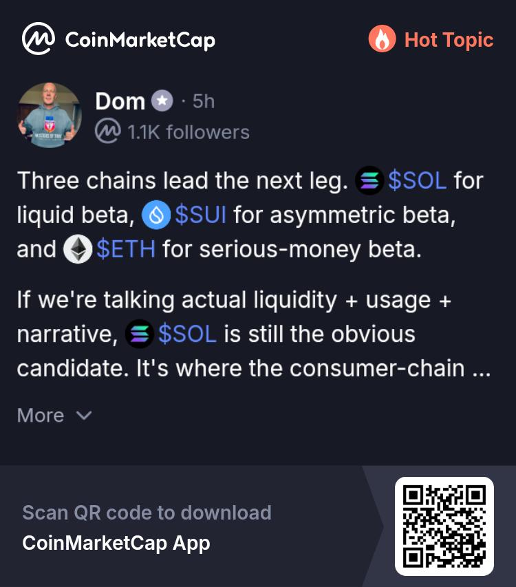 ChipaDevTeam's tweet photo. Capital is rotating out of majors and into L1s like SUI, SEI, and INJ. Which chain takes the crown next?
Top L1 tokens rip as capital rotates in Which chain leads the next leg? 👇
@CoinMarkCap 🚀 https://t.co/OnBU5rm3Im https://t.co/uB7OP0Ma4Z