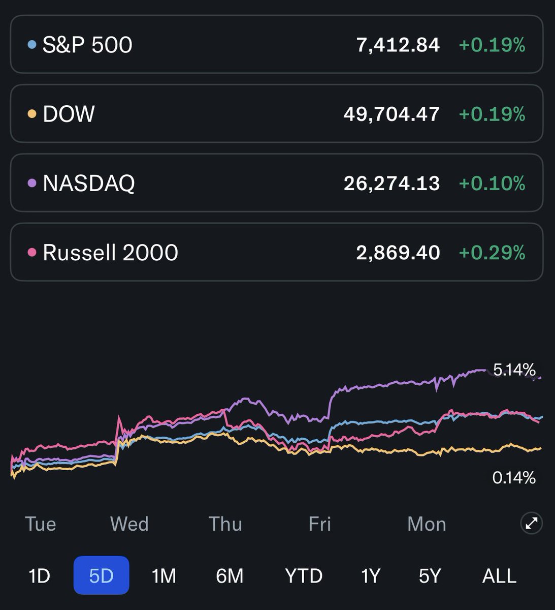Yahoo Finance tweet media