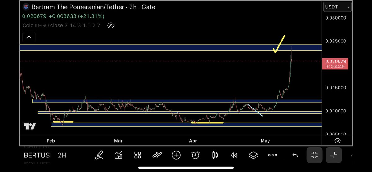 TraderSZ tweet media
