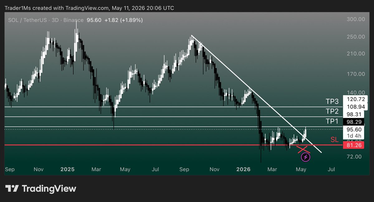 TraderMs (@trader1Ms) / Posts / X