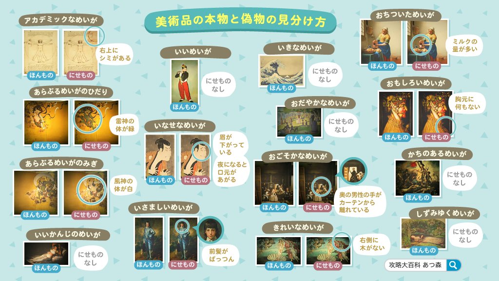 gamepedia_ac's tweet photo. 【美術品の見極め方】(再掲) 
つねきちの商品の本物・偽物を4枚の画像にまとめました。 
ブックマークして保存しておくと偽物を買わされずに済みます！ 
なお、パニーの島のつねきちの店は商品は月曜日に更新されるので、週末までに美術品を見極めておきましょう
  #あつ森 https://t.co/Hsin5KkywX