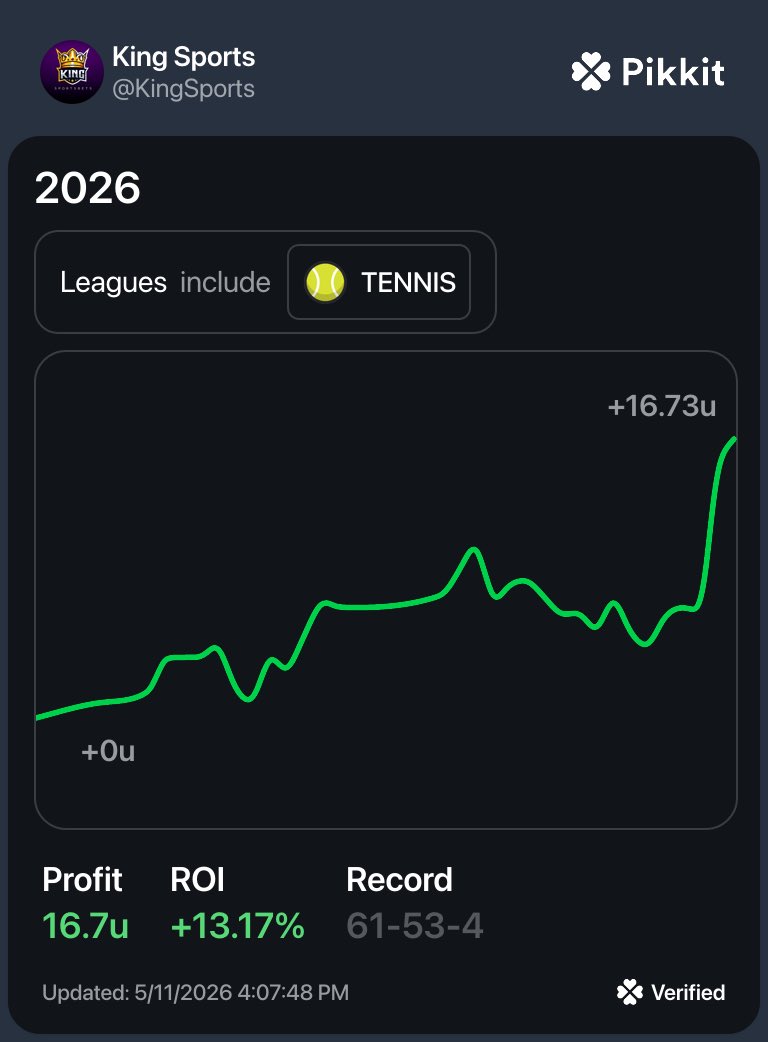 King Sports Bets tweet media