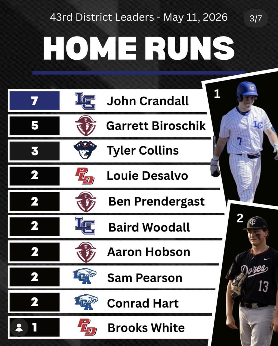 LCA Baseball tweet media
