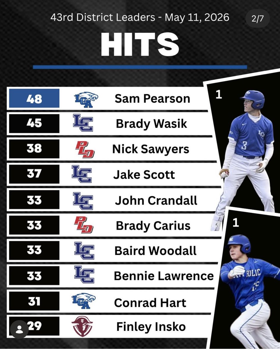LCA Baseball tweet media