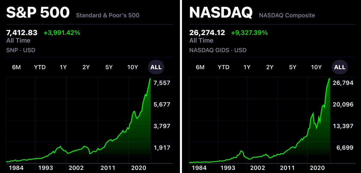 brewmarkets's tweet photo. S&amp;P 500: record high

Nasdaq: record high https://t.co/WAscoGTlOj