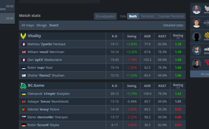 daski220's tweet photo. @KANETO22 @CSGOHowlcom @ESLCS @s1mpleO @BCGameEsports true https://t.co/CXBaGyj06x