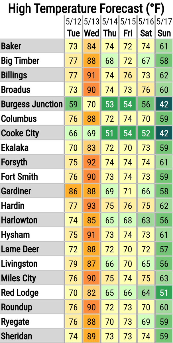 NWS Billings tweet media