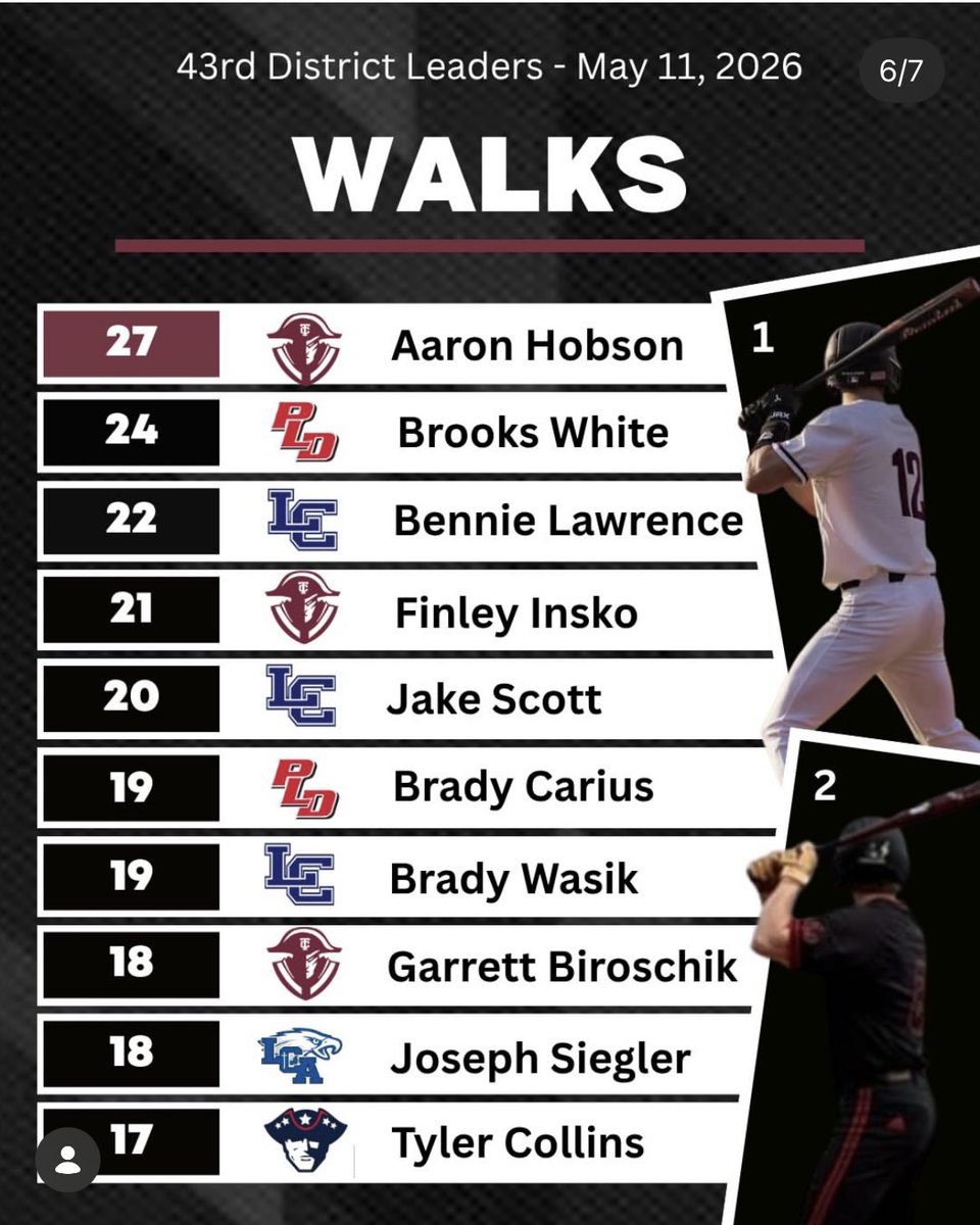 LCA Baseball tweet media
