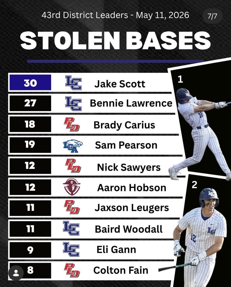 LCA Baseball tweet media