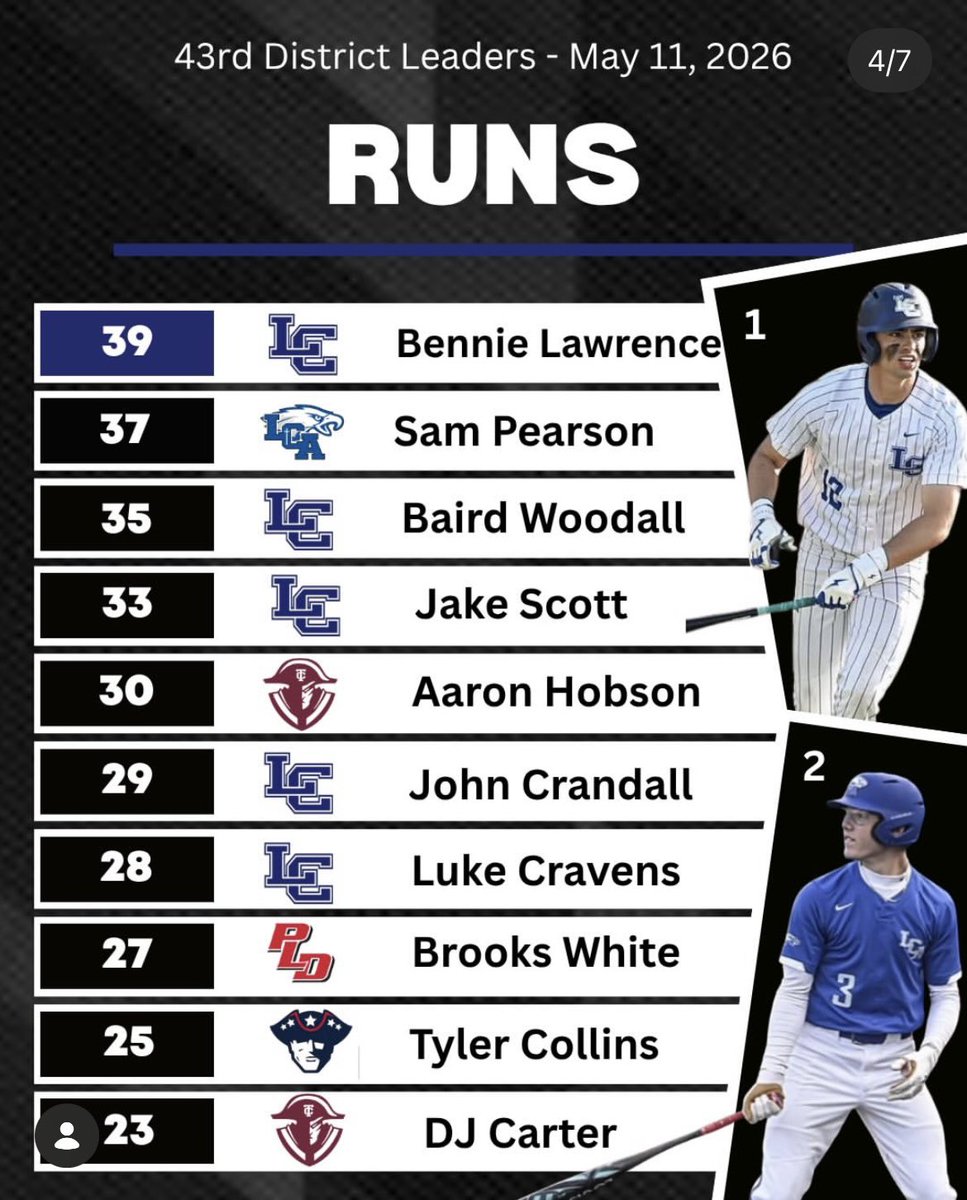 LCA Baseball tweet media