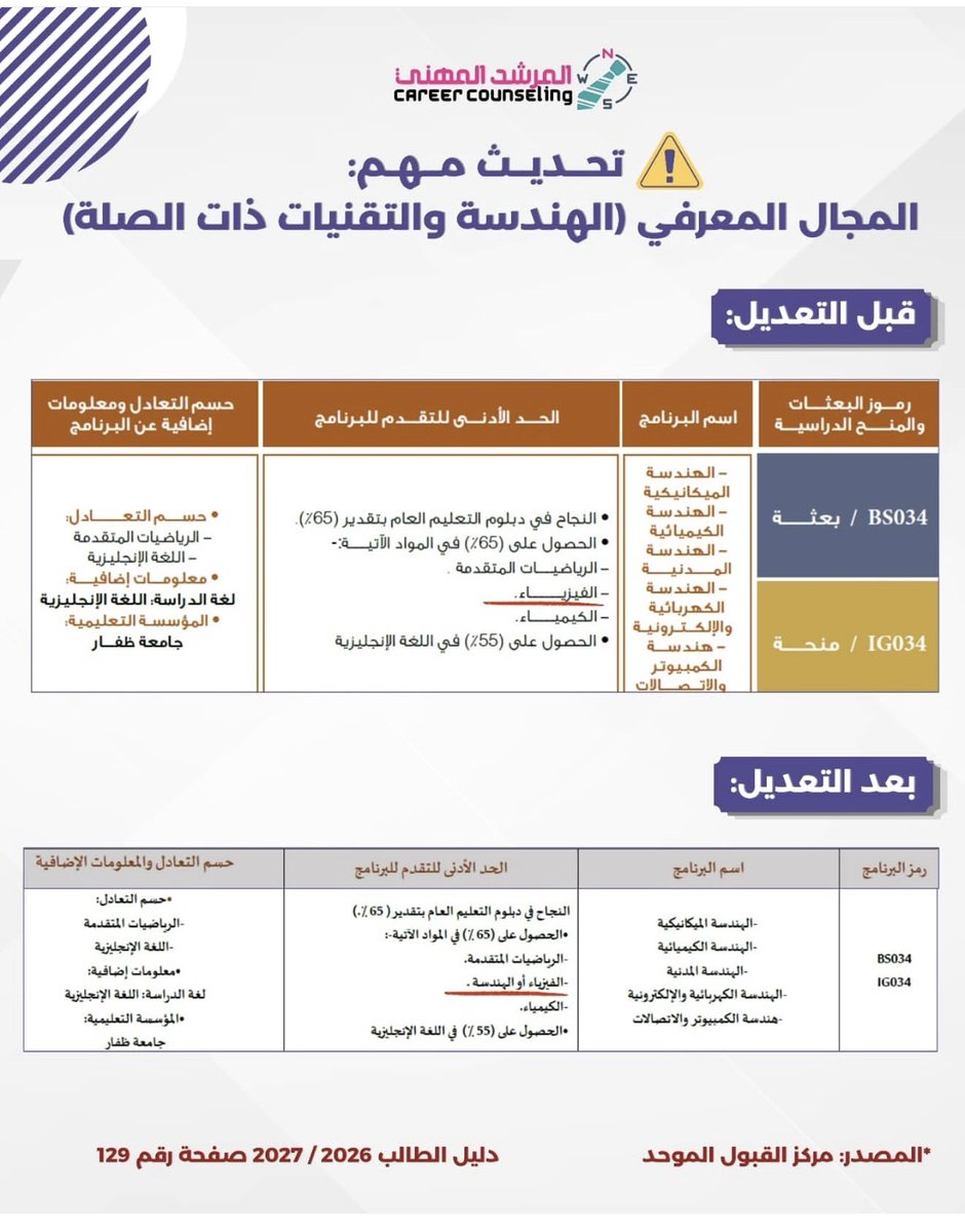 أ. بدر الفاخري tweet media