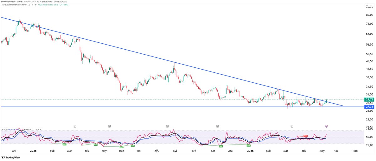 BİG TRADER tweet media