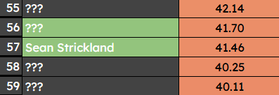 Recency Bias MMA tweet media