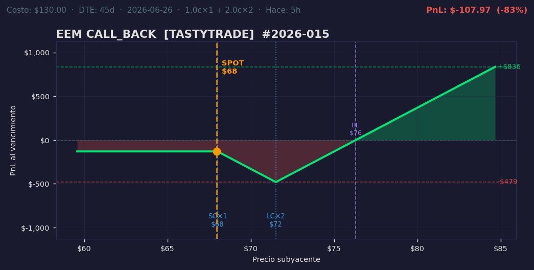 3DM Labs® | Options Research (@3dmLabs) / Posts / X