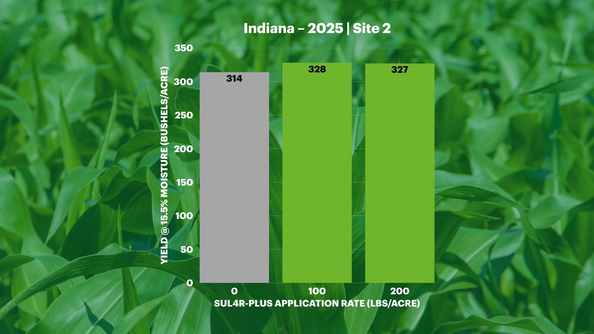 HELM Crop Solutions tweet media