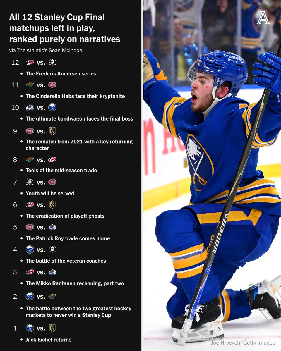 The Athletic NHL tweet media