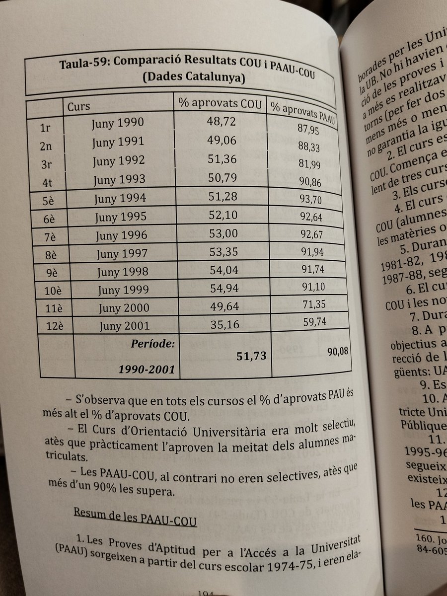 _IsmaHell_'s tweet photo. Evolució dels resultats obtinguts a les proves d'accés a la universitat del 1989 al 2004. El terme "selectiu" perd sentit en referència a l'aprovat-suspès. Ara gairebé tothom les passa, abans només la meitat. Ara la diferència, i la selecció, rau en la puntuació de l'aprovat. https://t.co/a8UZJ43PCA