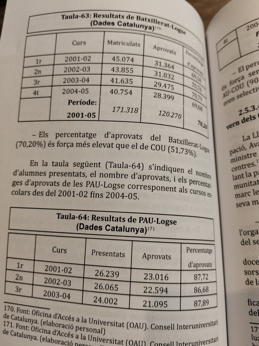_IsmaHell_'s tweet photo. Evolució dels resultats obtinguts a les proves d'accés a la universitat del 1989 al 2004. El terme "selectiu" perd sentit en referència a l'aprovat-suspès. Ara gairebé tothom les passa, abans només la meitat. Ara la diferència, i la selecció, rau en la puntuació de l'aprovat. https://t.co/a8UZJ43PCA