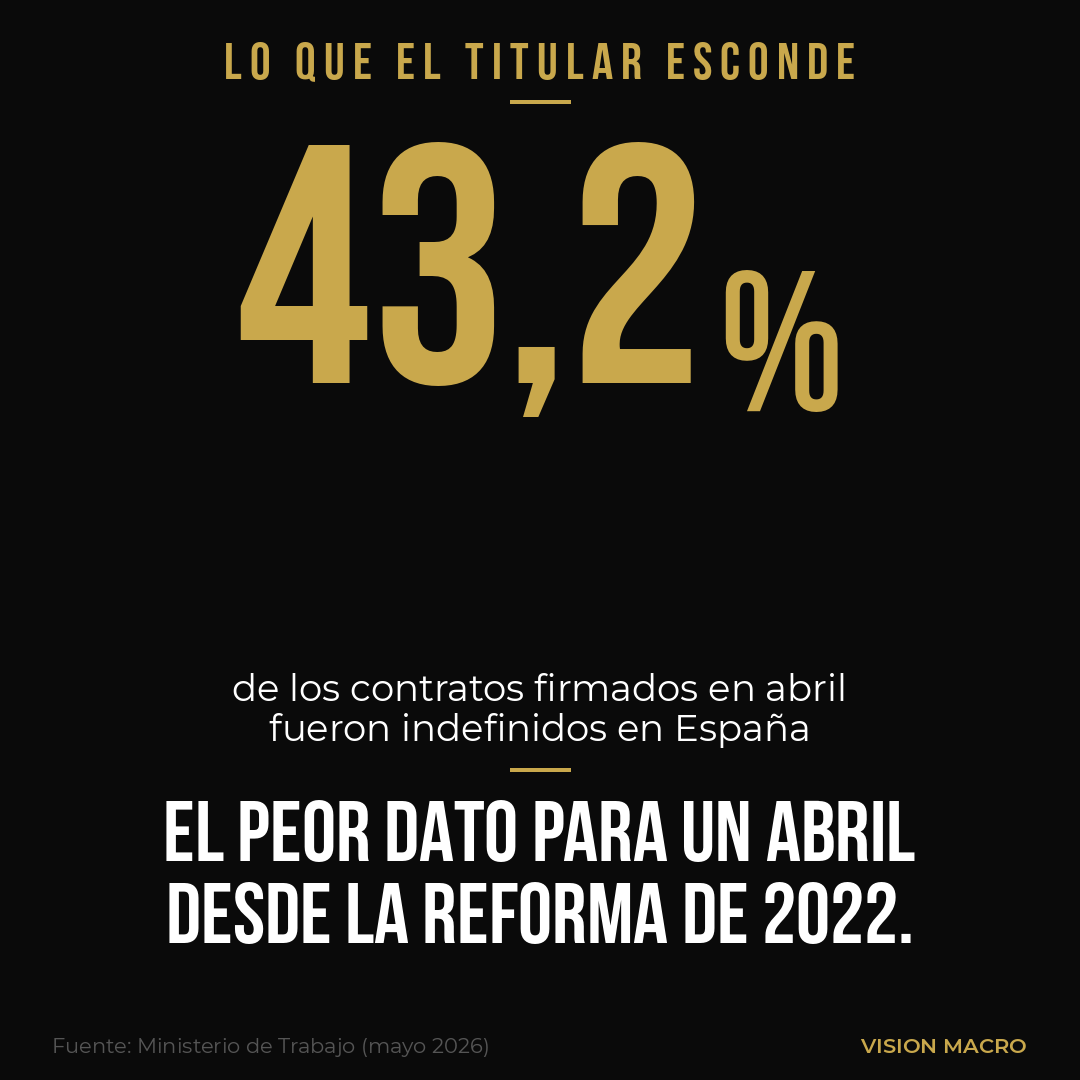 Visión Macro tweet media