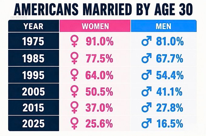 aruvinchan's tweet photo. Marriage is dying. FUCK YEAH. 😈 https://t.co/GynXcQScl6
