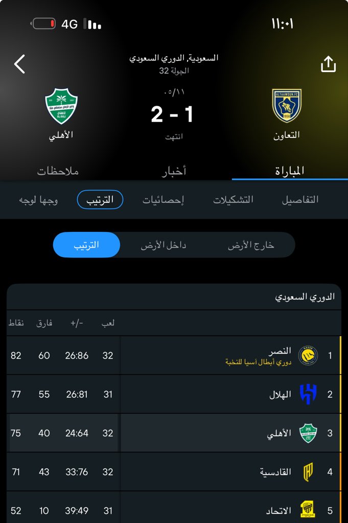 سعـد الشــــهراني tweet media