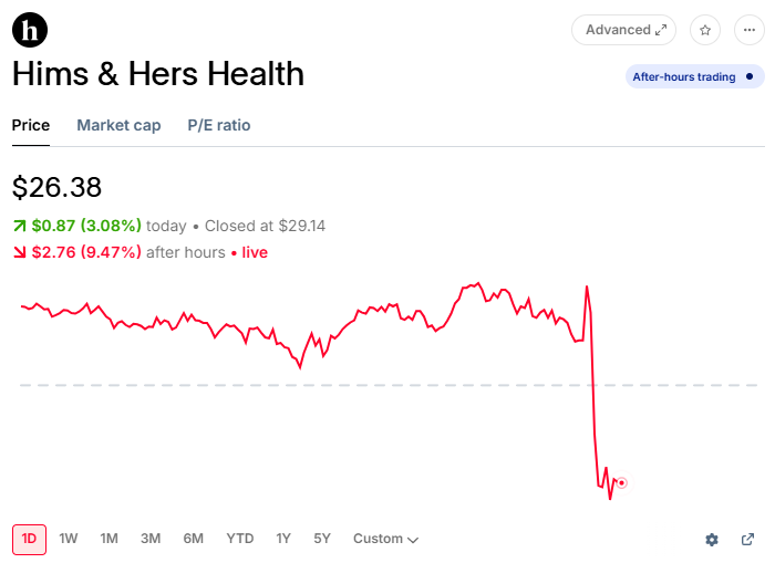 cost of glp 1 through hims The era $199 copycat weight loss drugs is ending  and it could patients Hims & Hers offers cheaper