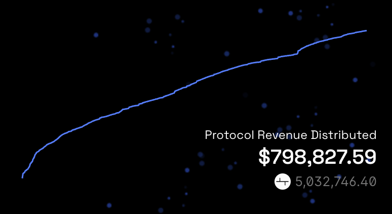 shmervins's tweet photo. 5M $AUTO (fka $TOKE) bought on the open market from protocol revenue and distributed to sAUTO stakers. That’s 5% of total supply.

baseUSD autopool yielding 8.77%

Automated capital allocation. Auto Finance does it best.

https://t.co/IeEVWFJscp | @autopools | $AUTO https://t.co/j9MZzfTJAz