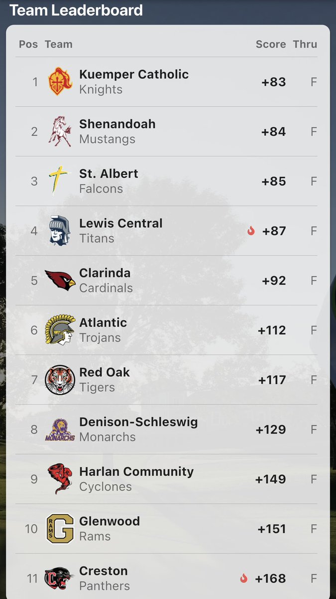 StAlbertSportsFan tweet media
