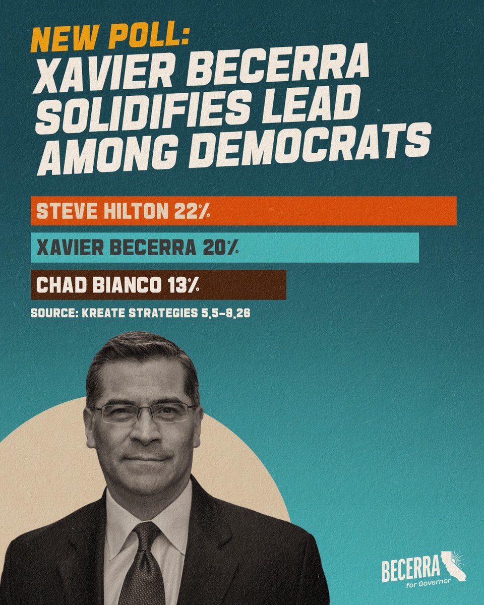 Xavier Becerra tweet media