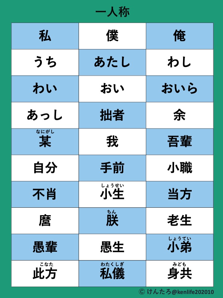 けんたろ| 知識図解 tweet media