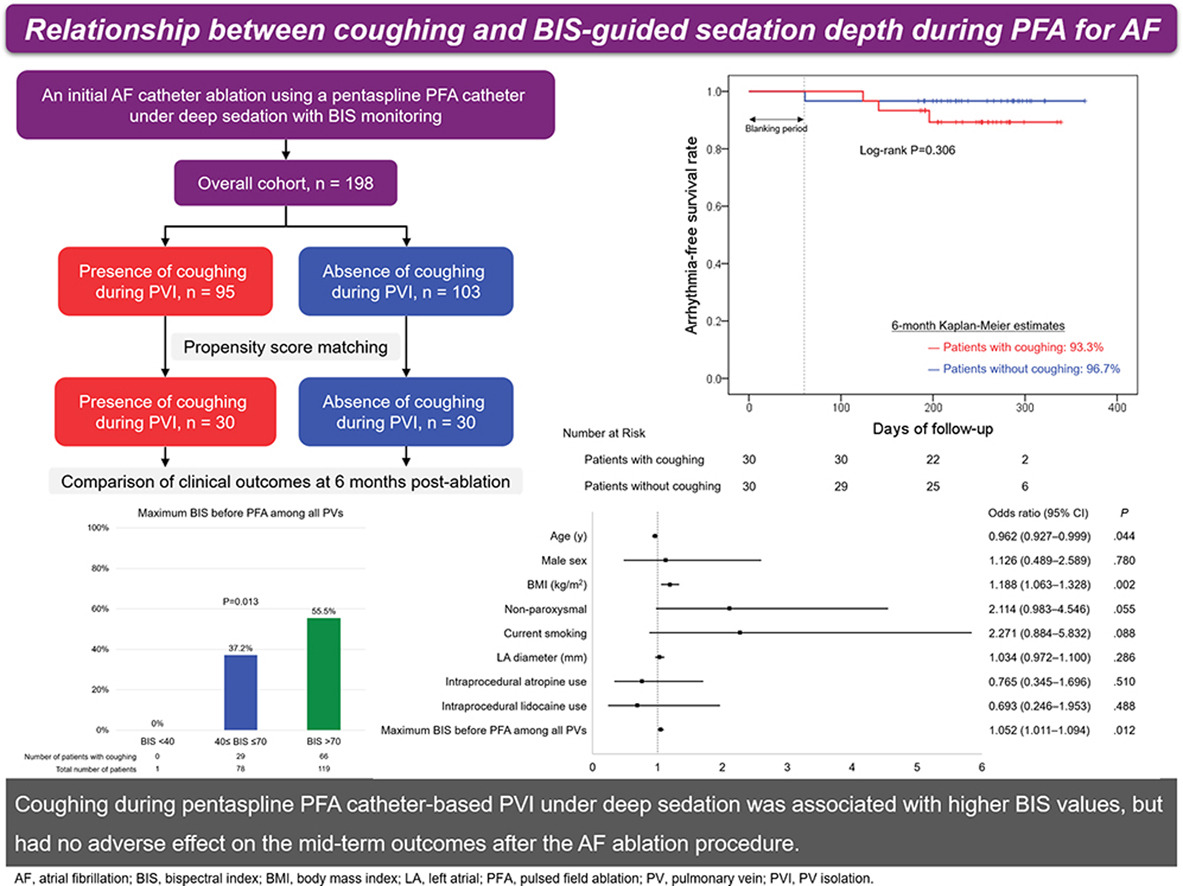 Heart Rhythm O2 tweet media