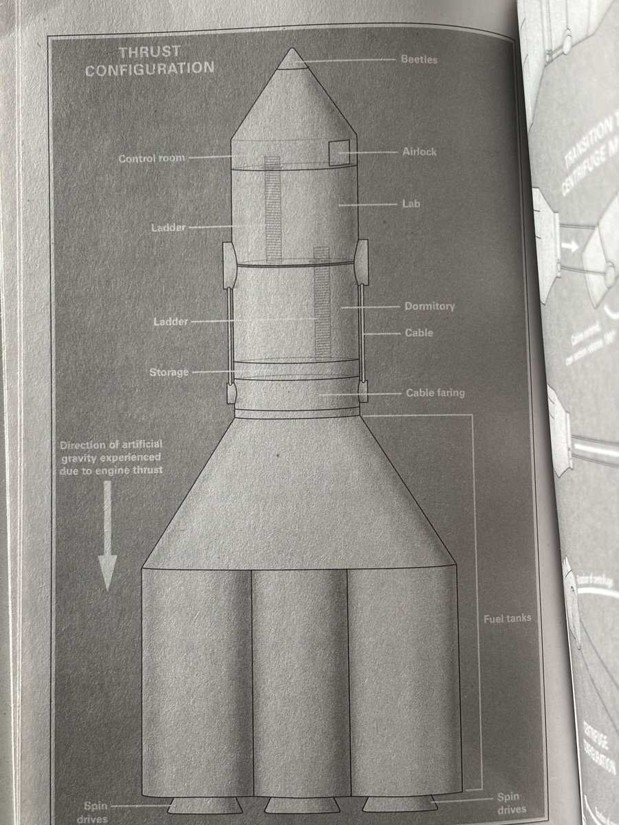 Squairdev's tweet photo. Just noticed the diagram for the Hail Mary in the movie matches the one in the book https://t.co/kepPdKbtqB
