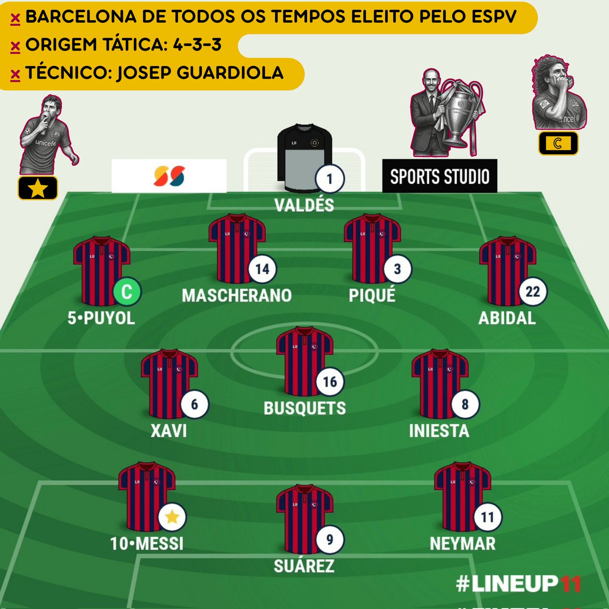 01esv's tweet photo. 📝| Oi leitor do X e @01esv. Seja bem-vindo e volte sempre.
📝| Barcelona de todos os tempos eleito pelo ESPV.
#FCBarcelona #HistóriaDoFutebol #Messi #Guardiola #Puyol
🔗| Saiba mais: https://t.co/CpxwwlORel https://t.co/TPmsPNNbPE