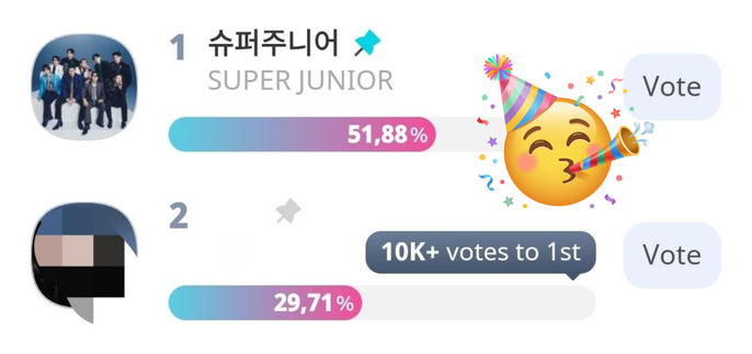 🗳️ SEOUL MUSIC AWARDS: 12 MAY 🗳️

🏆 ELF, trophy ahead! 
😣 We need to absolutely win this voting if we want SJ to receive this trophy live on stage 20 June!

📅 Ends: 28 May 23:59 KST
🥇 Starting the day with a gap of 26K!
⚠️ Our opponent has not given up, we need to be prepared