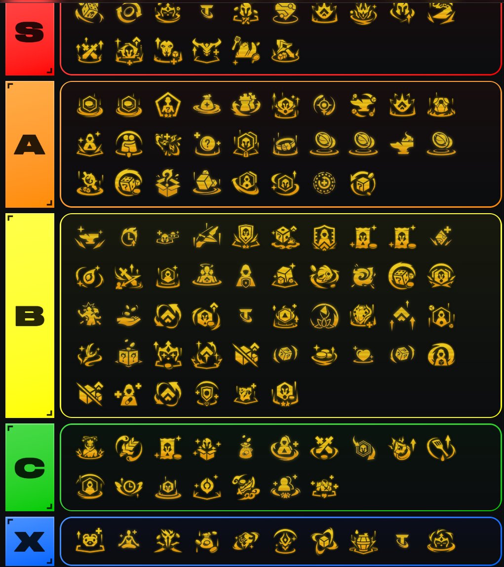 bossoskills1's tweet photo. Gold augment tierlist https://t.co/mbx0YYoY4W