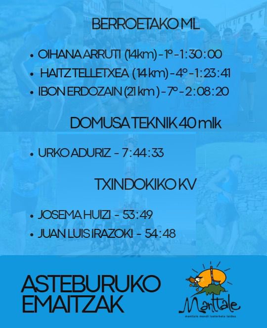 Manttale's tweet photo. Hemen daude asteburu honetako emaitzak!! 

Korrikalariak Berroetan, Txindokin eta Azpeitian ibili dira 

Zorionak gaztik! Aupa MANTTALE!💙💪🏼 https://t.co/C09He4f6Qx