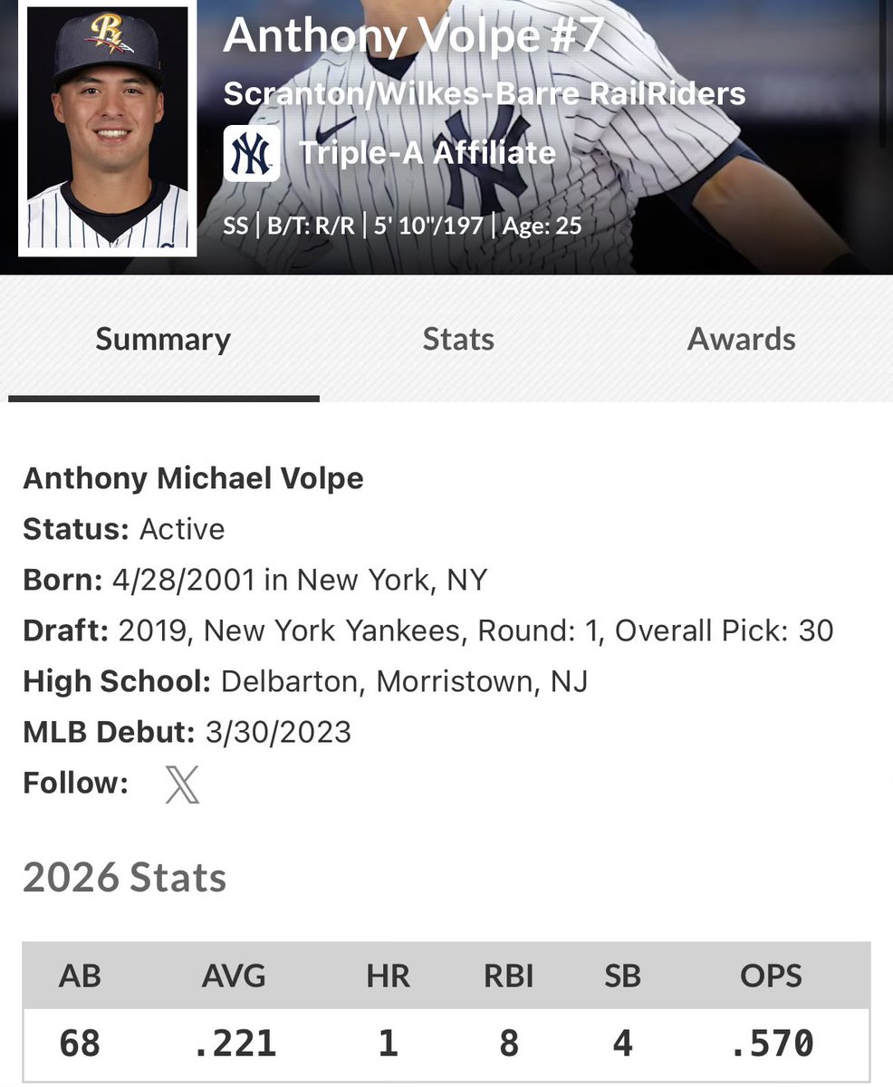 The Yankees Realist ™️ tweet media