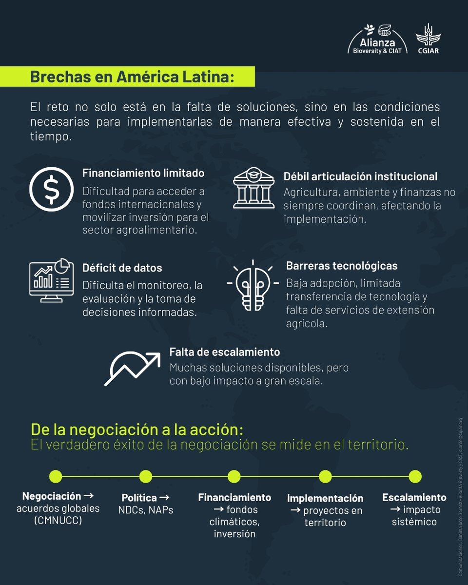 Alianza de Bioversity International y el CIAT tweet media