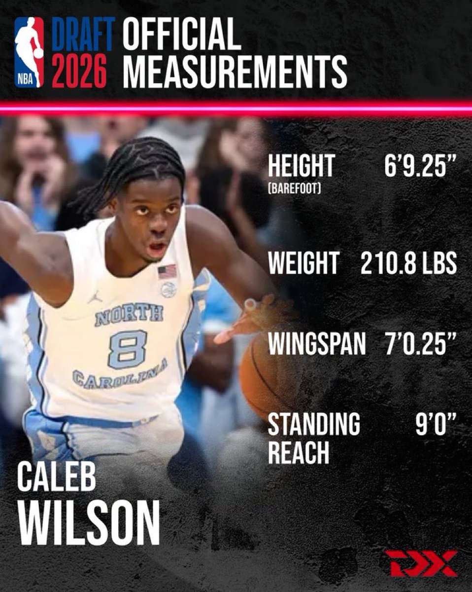 Similar measurements as Wilson from a wing.