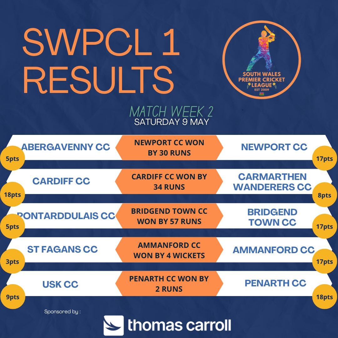 South Wales Premier Cricket League tweet media