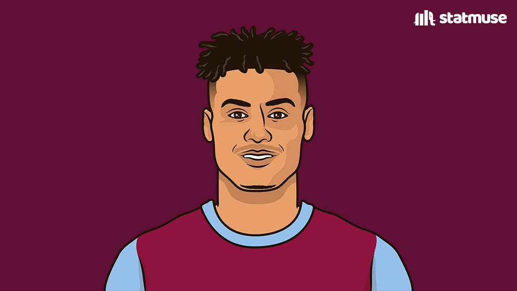 StatMuse FC tweet media
