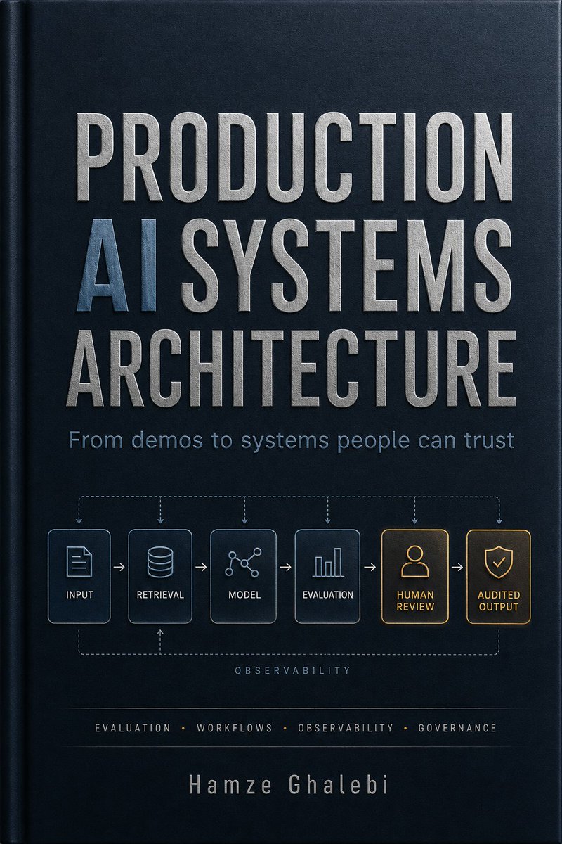 Book cover showing a production AI system pipeline from input and retrieval through evaluation, human review, audited output, and observability